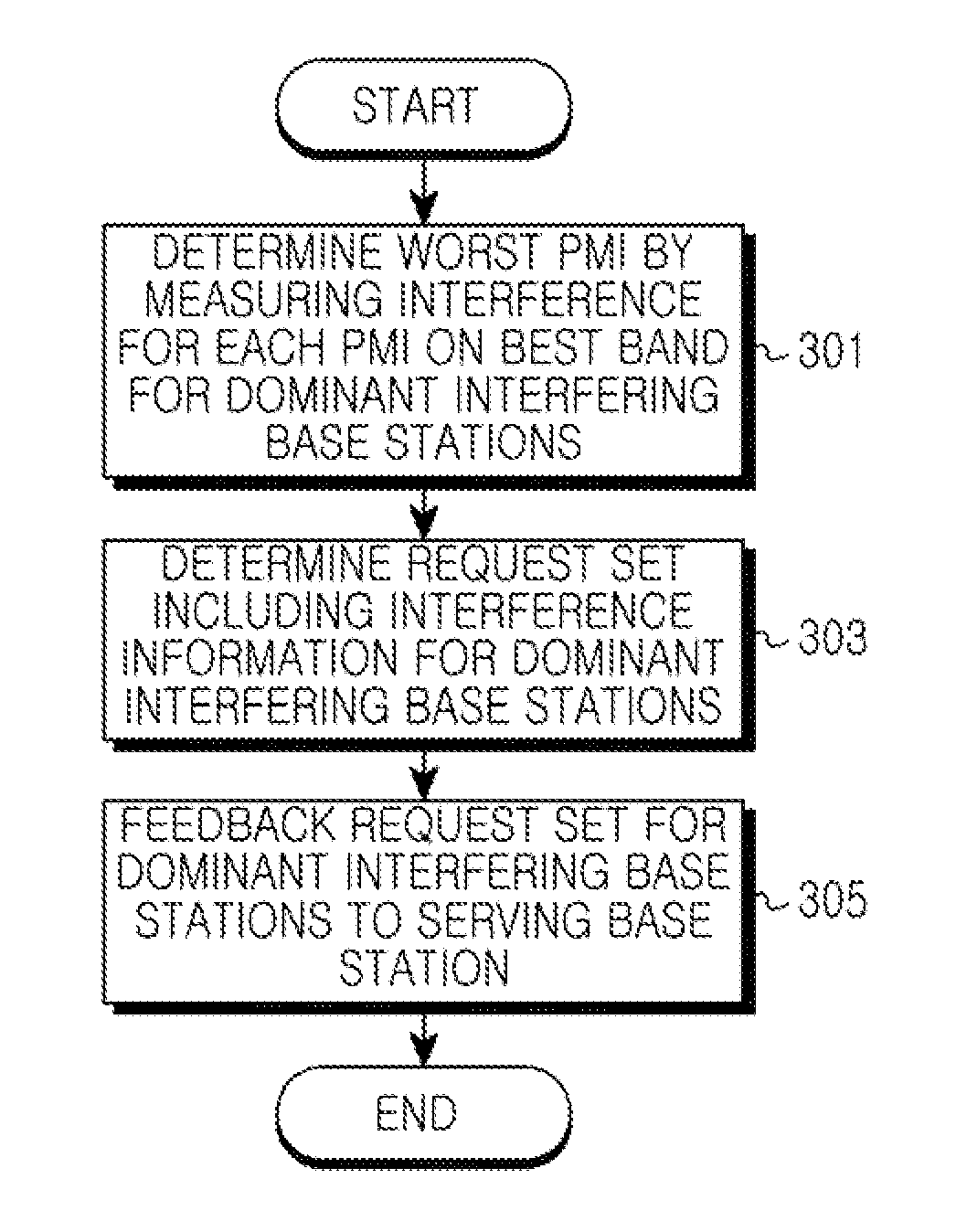 Apparatus and method for eliminating inter cell interference in multiple input multiple output wireless communication system
