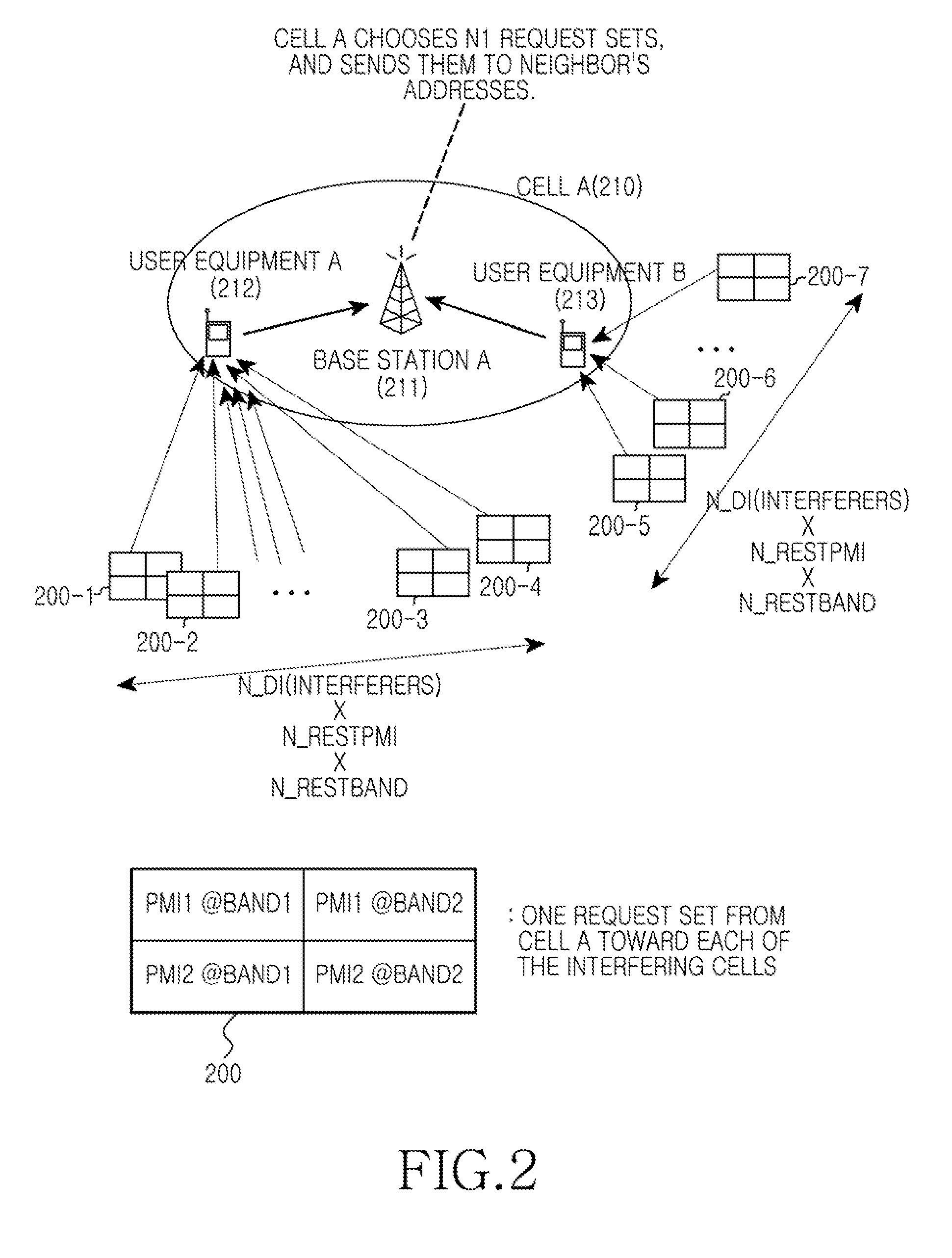 Apparatus and method for eliminating inter cell interference in multiple input multiple output wireless communication system