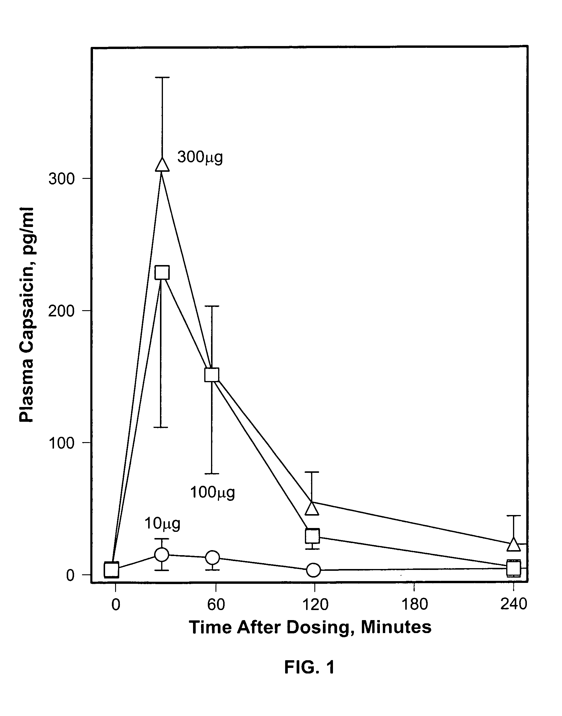 Injectable capsaicin