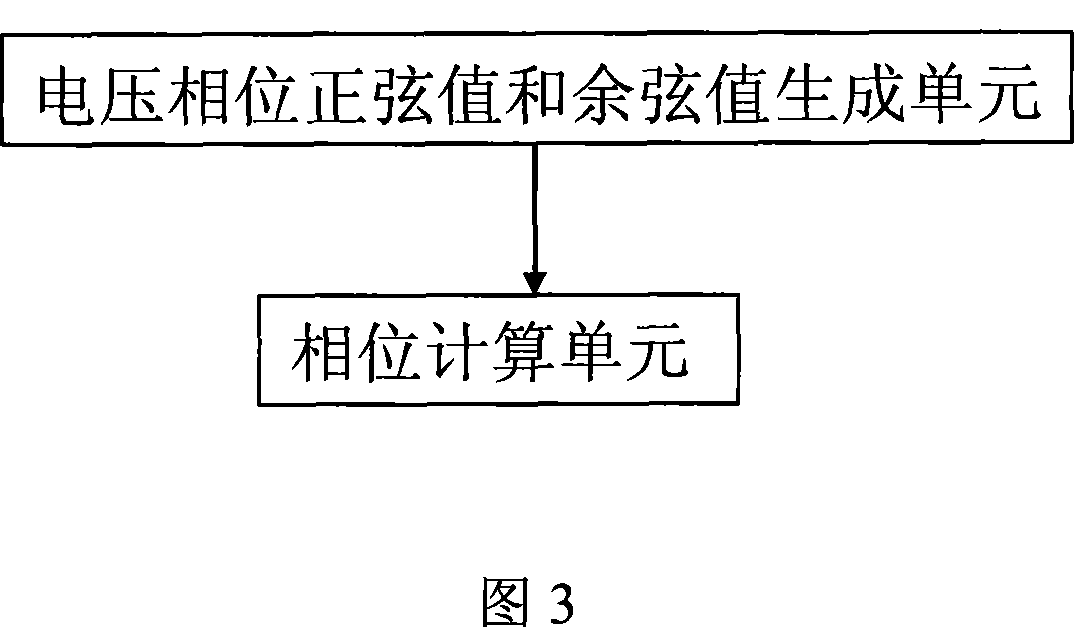 Method and device for measuring electrical signal phase of alternating current