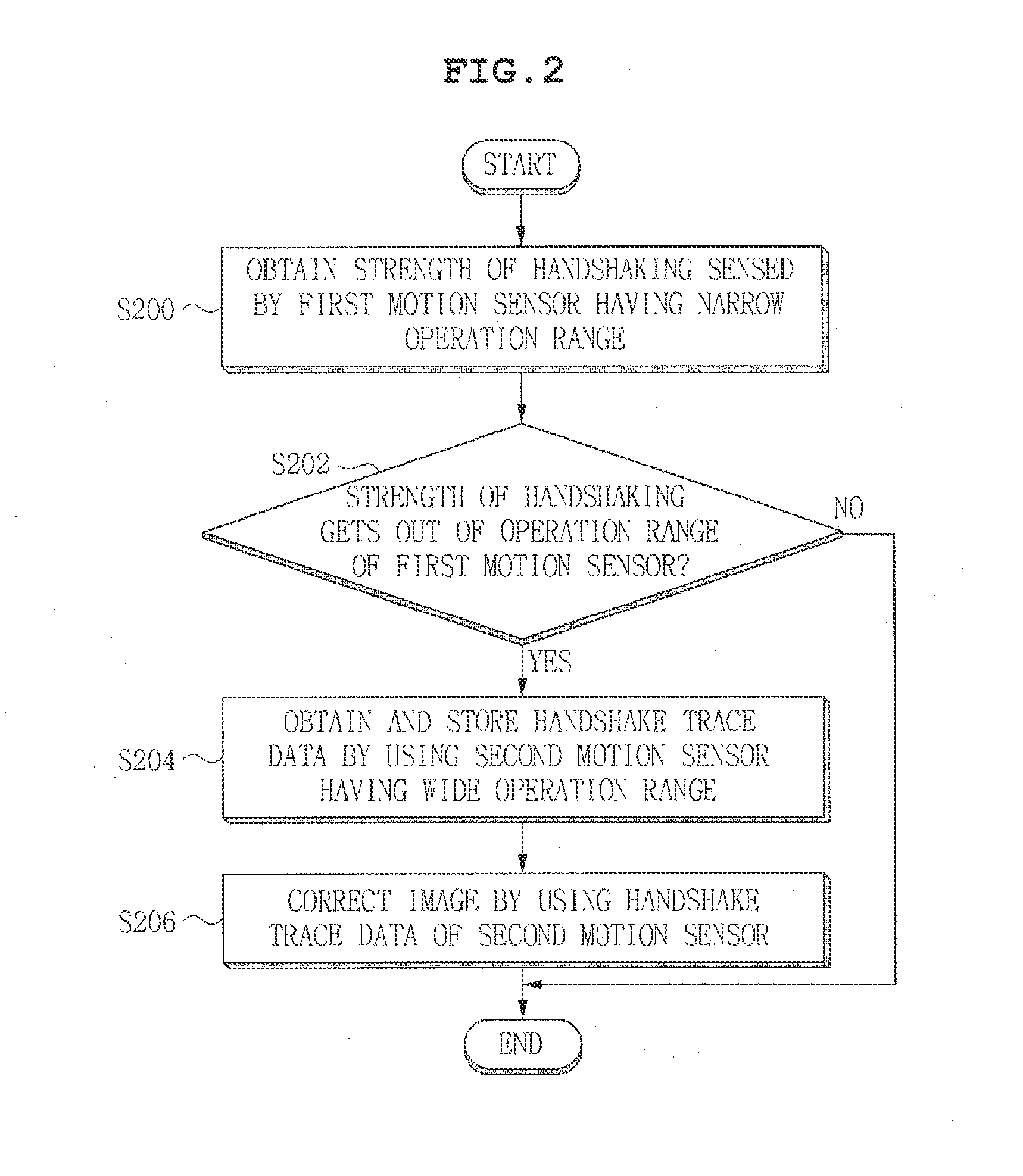 Image correcting apparatus and method for imaging device