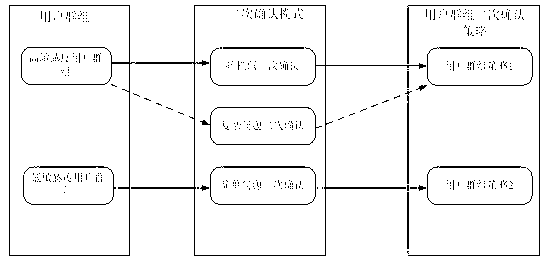 System, device and method for treatment of violation terminal built-in behaviors