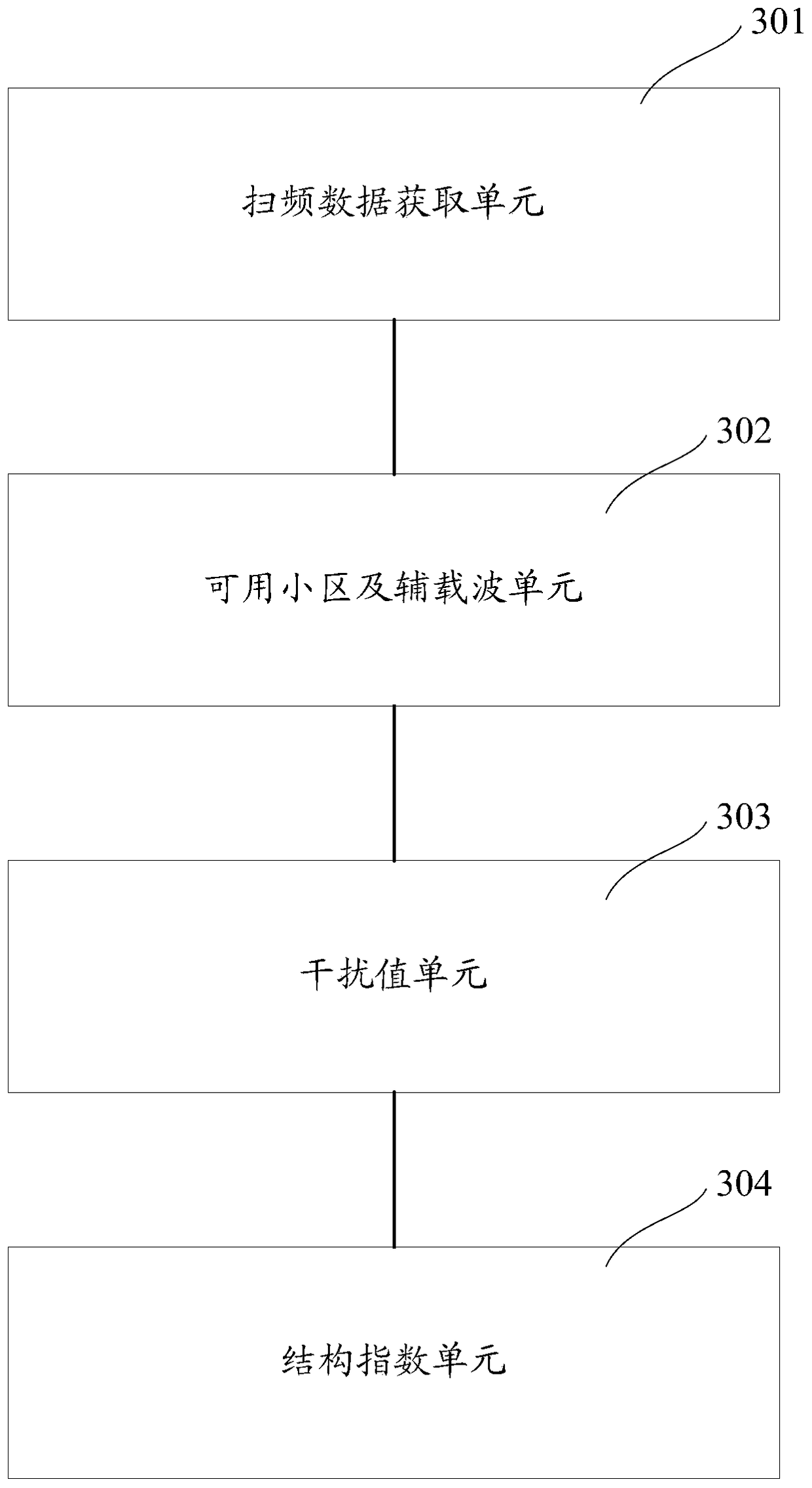 A method and device for evaluating network structure