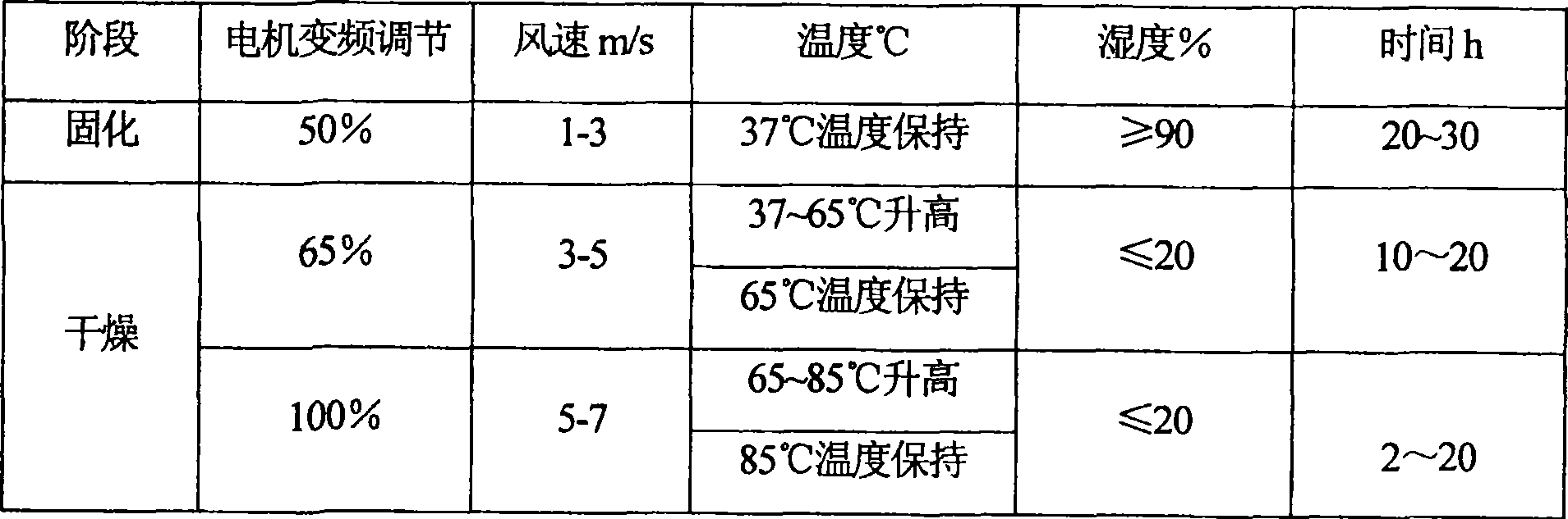 Solidifying and drying method for raw plate production of lead acid batteries