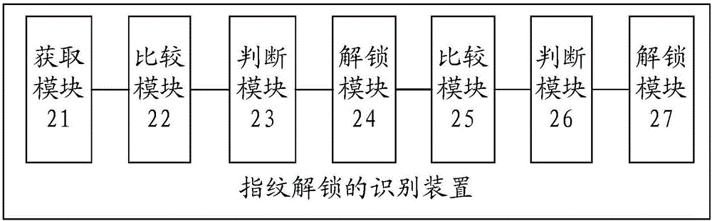 Fingerprint unlocking identification apparatus and method, and mobile terminal