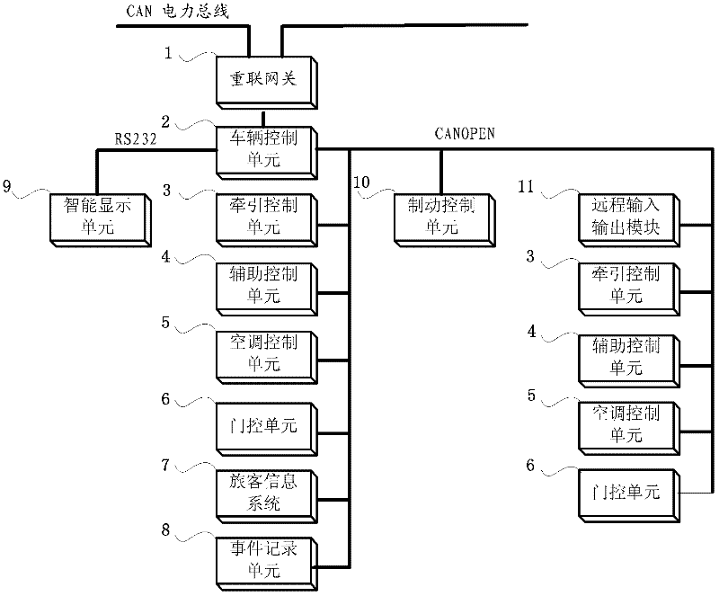 Re-connectable light-rail vehicle network system and network total system based on field bus