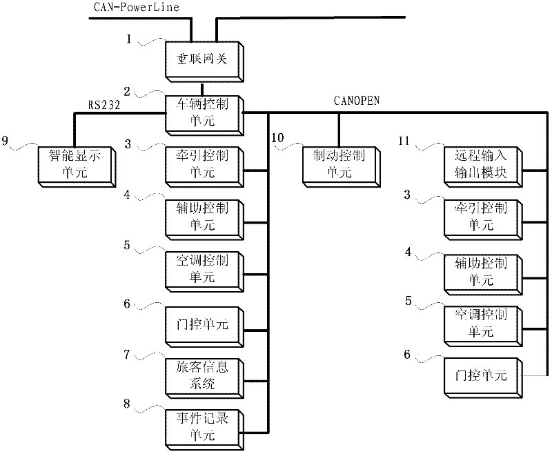 Re-connectable light-rail vehicle network system and network total system based on field bus