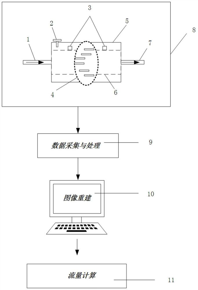 Method and system for measuring flow rate of homogeneous gas-liquid mixed two-phase flow based on ert