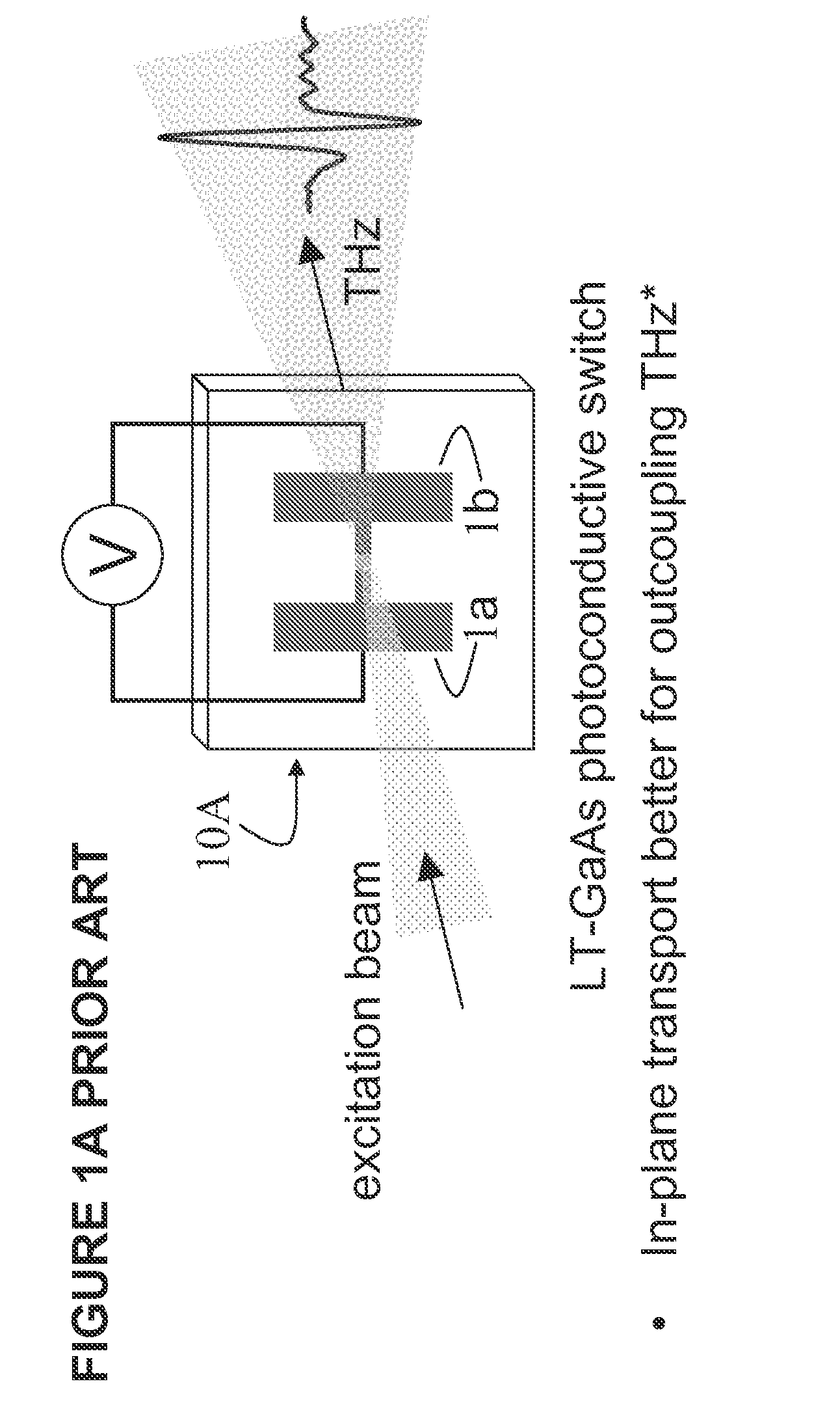 Method and apparatus for enhanced terahertz radiation from high stacking fault density
