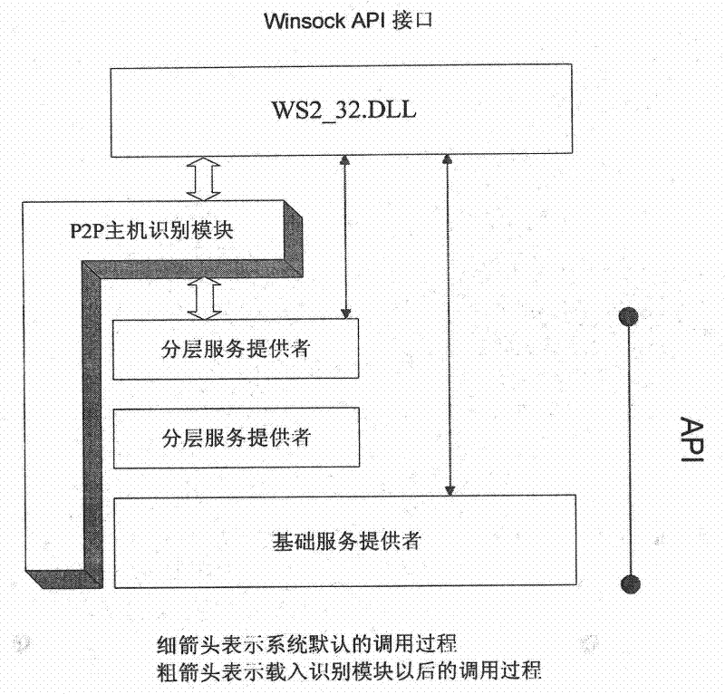 A peer-to-peer network traffic control method based on application layer detection