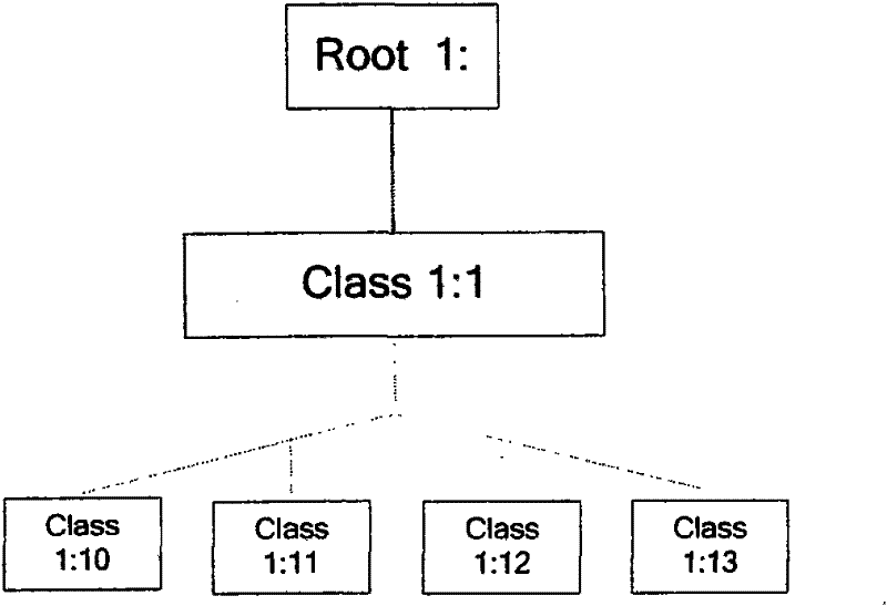 A peer-to-peer network traffic control method based on application layer detection