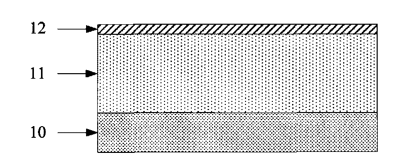 Multistage etching and filling method of ultra-deep groove