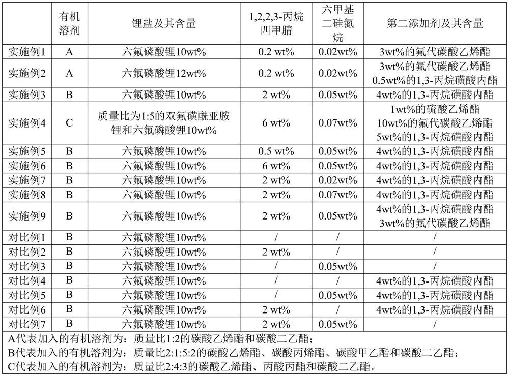 Electrolyte for lithium secondary battery and lithium secondary battery including same