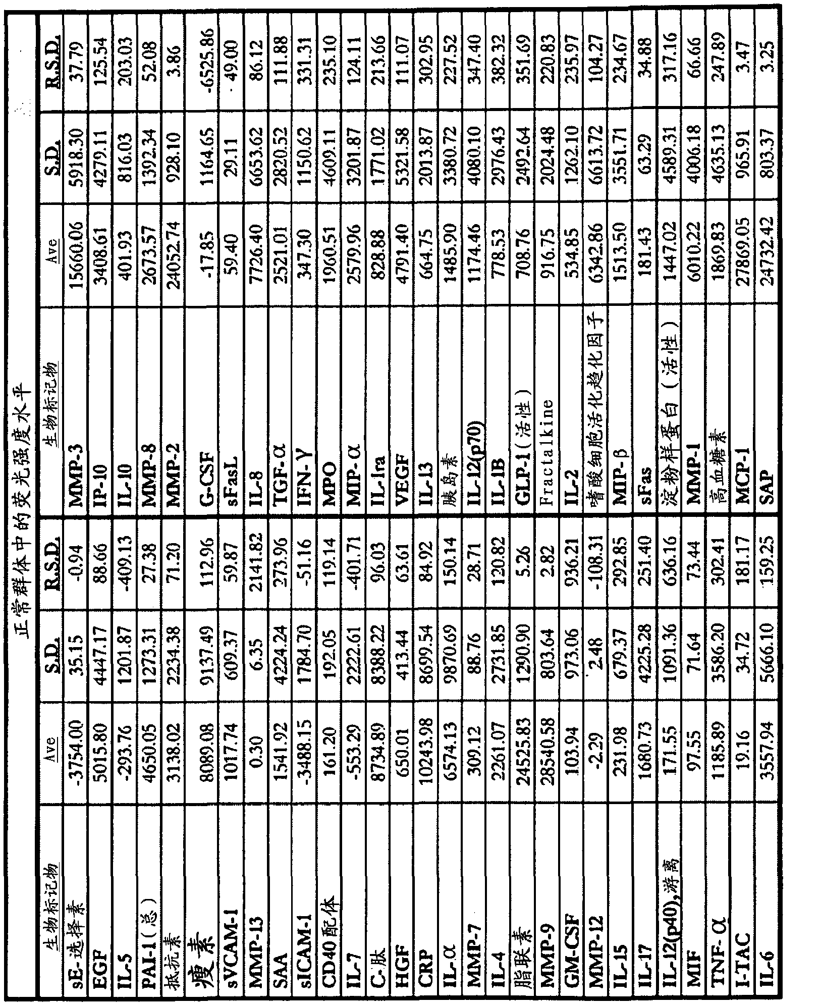 Methods of identification, assessment, prevention and therapy of lung diseases and kits thereof including gender-based disease identification, assessment, prevention and therapy