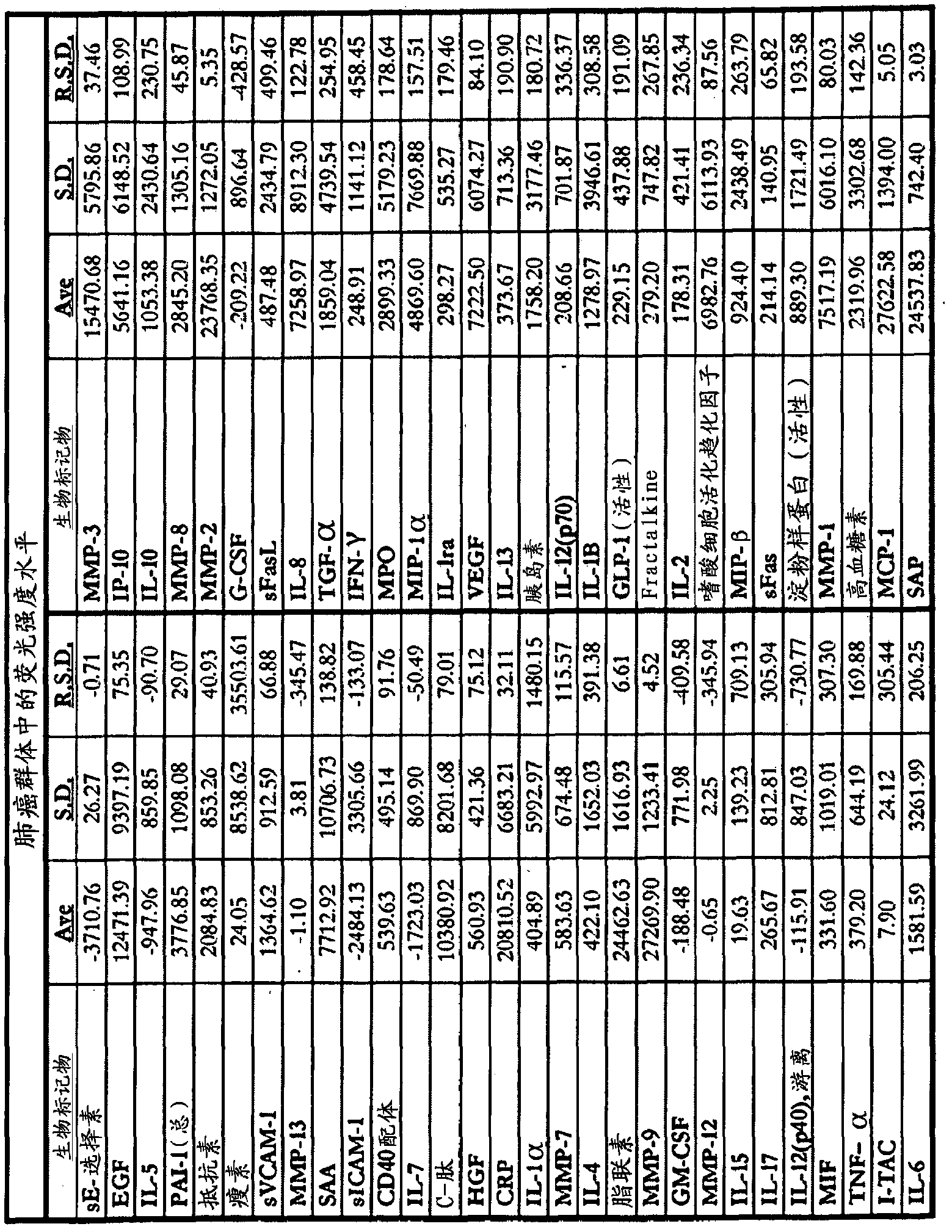 Methods of identification, assessment, prevention and therapy of lung diseases and kits thereof including gender-based disease identification, assessment, prevention and therapy