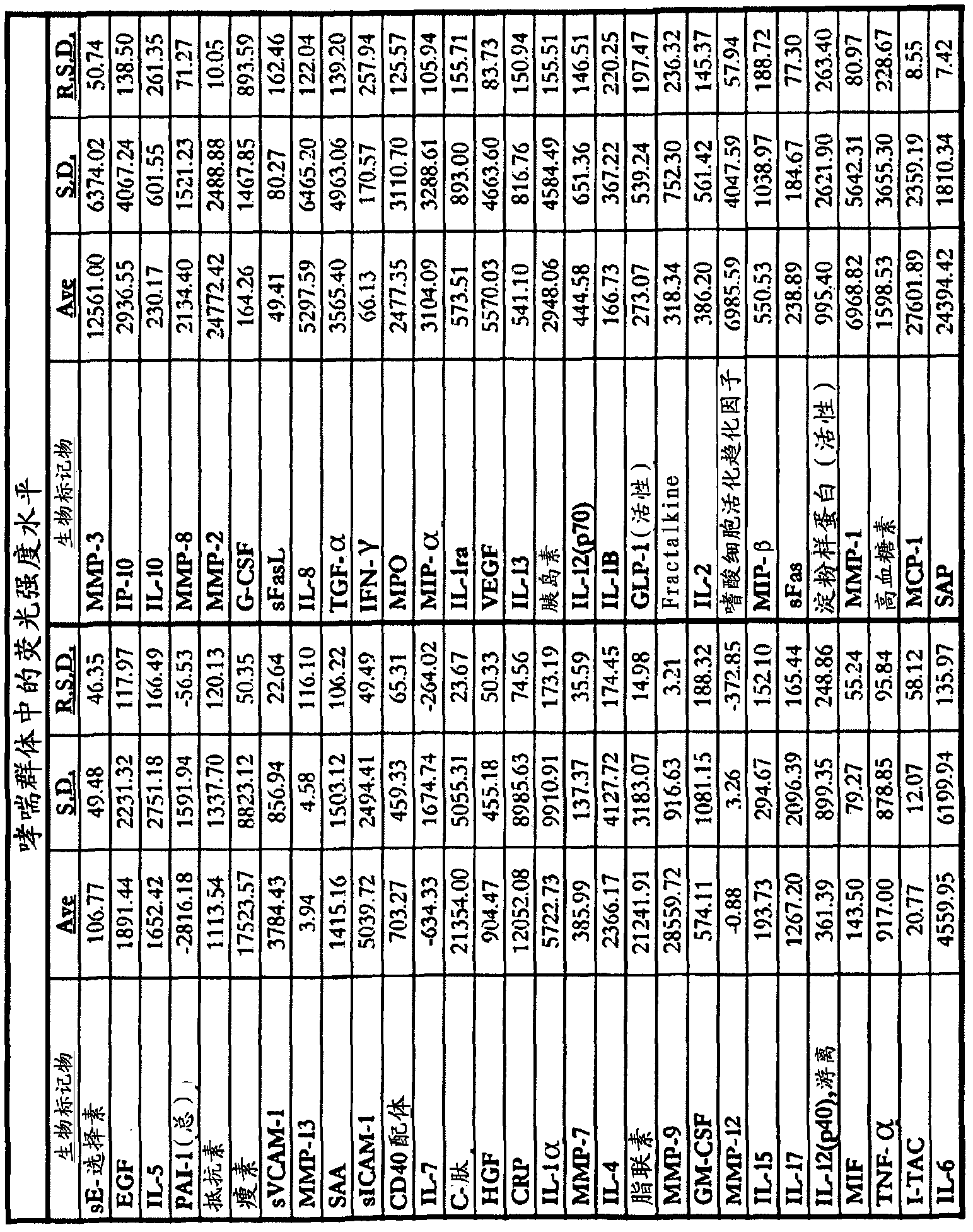 Methods of identification, assessment, prevention and therapy of lung diseases and kits thereof including gender-based disease identification, assessment, prevention and therapy