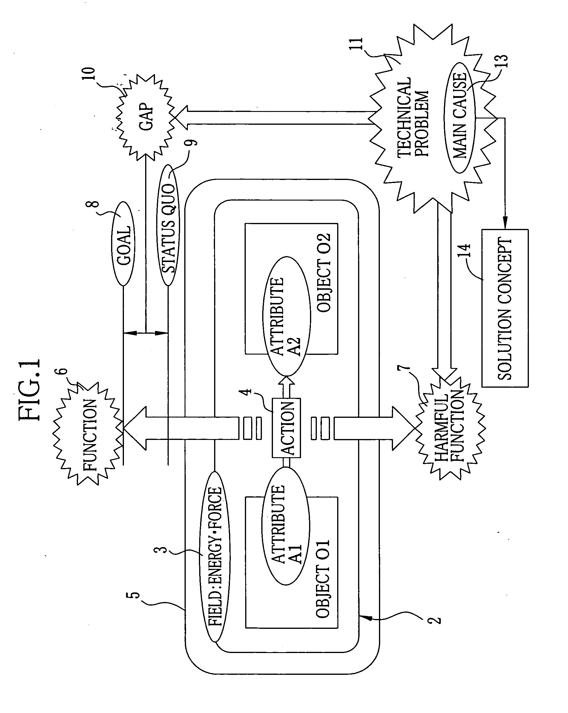 Method for estimating main cause of technical problem and method for creating solution concept for technical problem