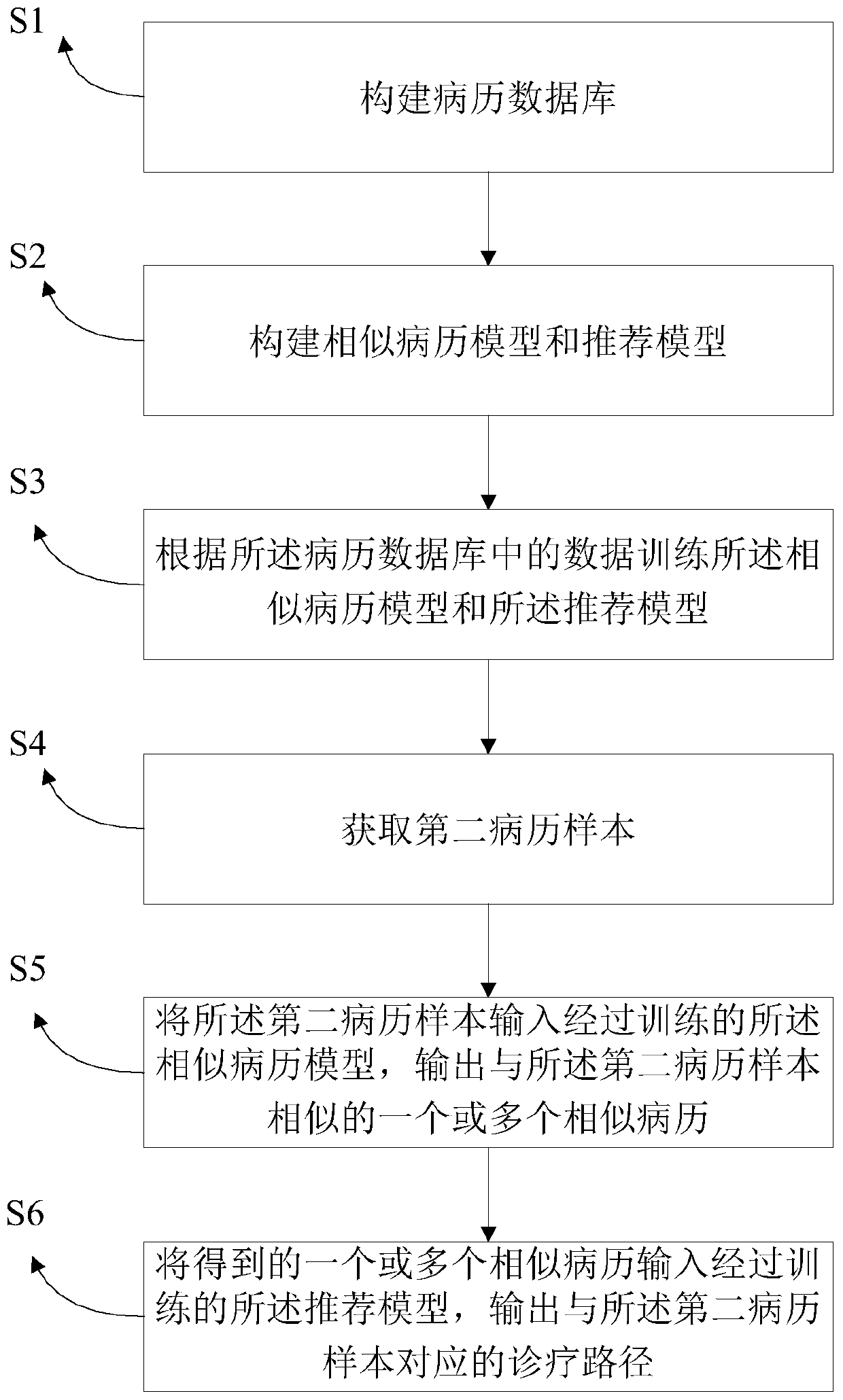 Diagnosis and treatment scheme recommendation method, device and storage medium