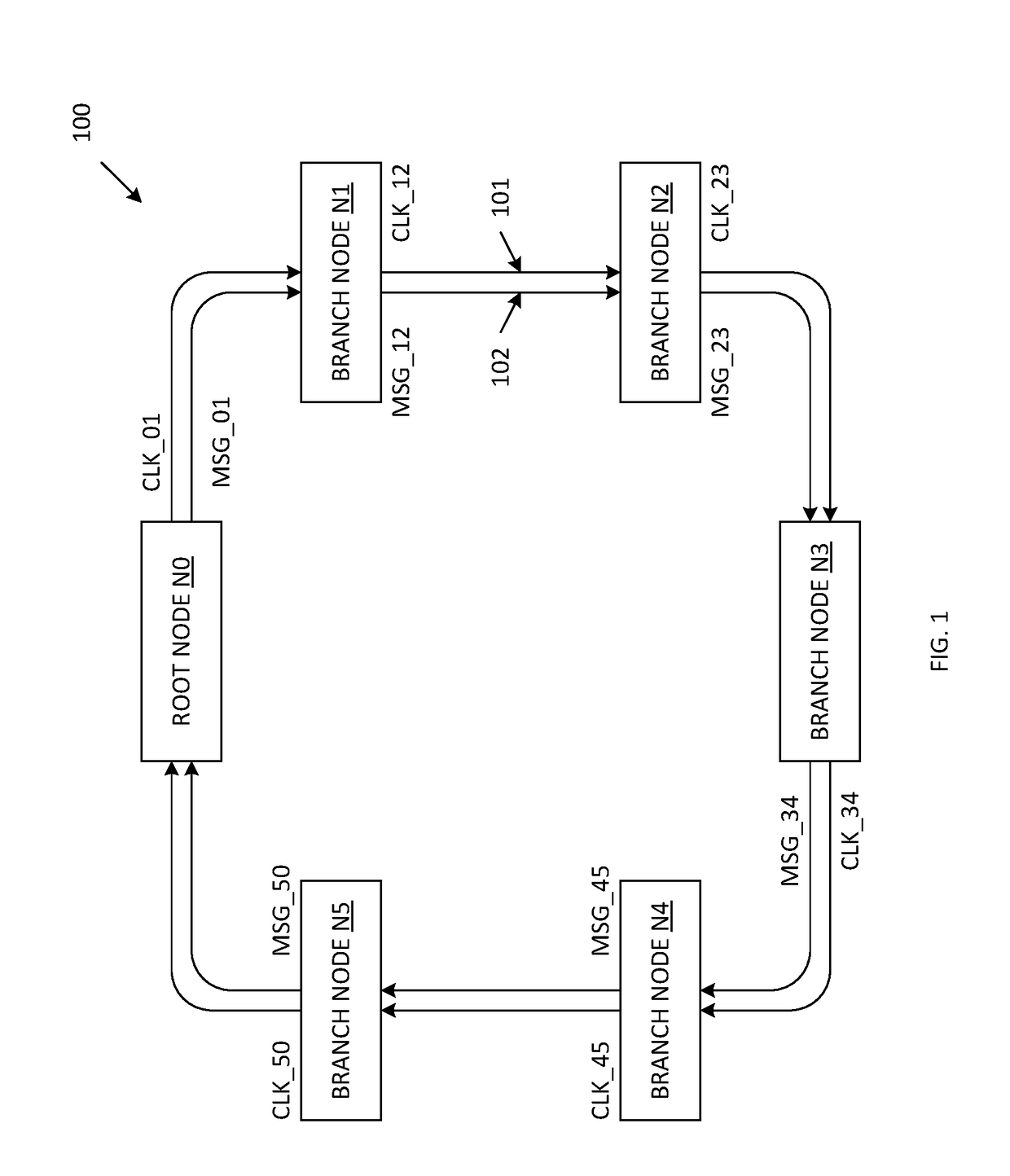Distributed Control Synchronized Ring Network Architecture