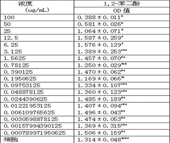 The application of 1,2-benzenediol in the fungus Phylonotus in resisting avian influenza h5n1 virus