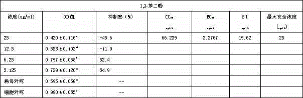 The application of 1,2-benzenediol in the fungus Phylonotus in resisting avian influenza h5n1 virus