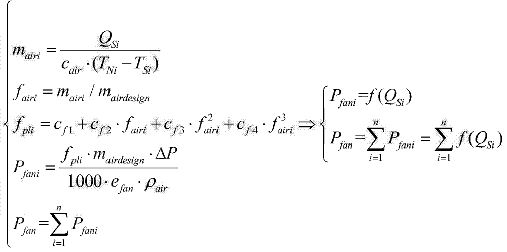 A central air-conditioning load reduction and temperature regulation method based on the principle of equal comfort loss