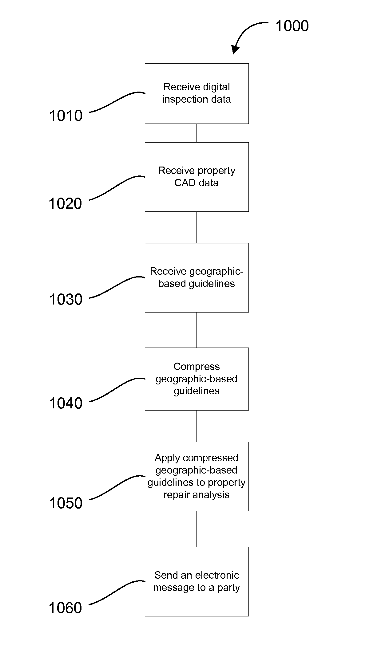 Method and system for property damage analysis