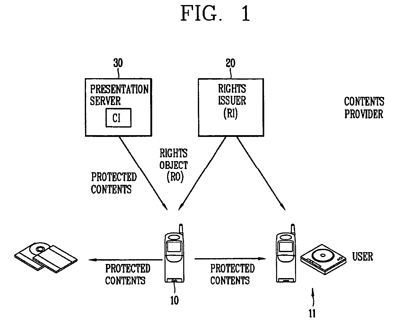 Method for processing rights object in digital rights management system and method and system for processing rights object using the same