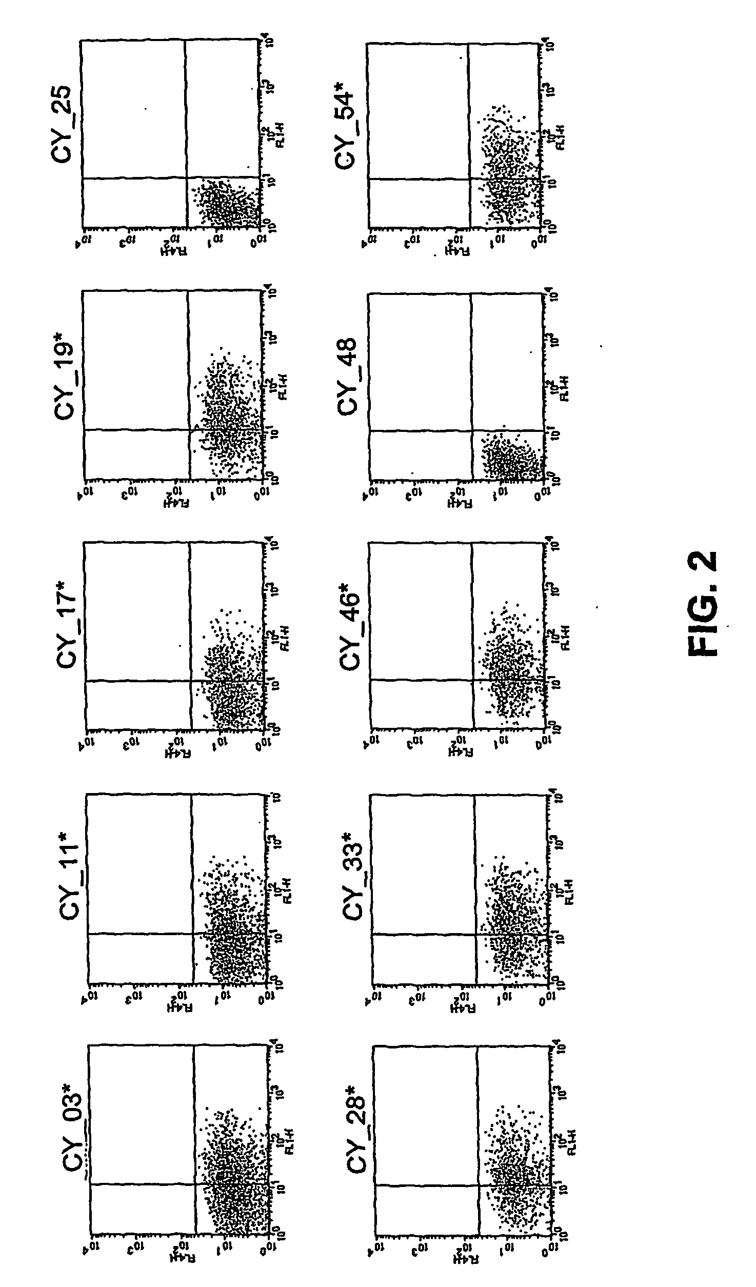 Modified polypeptides for targeting cell-entry of the adenoviruses of subtype b