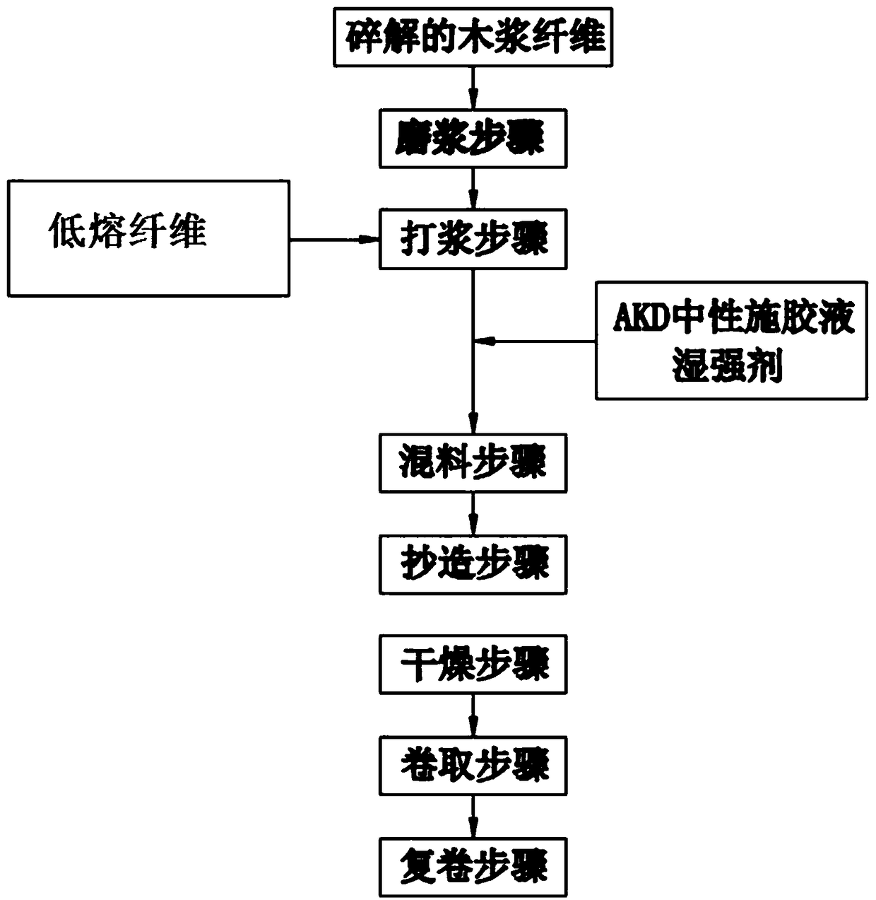 High-permeable medical adhesive tape base material and preparation method thereof