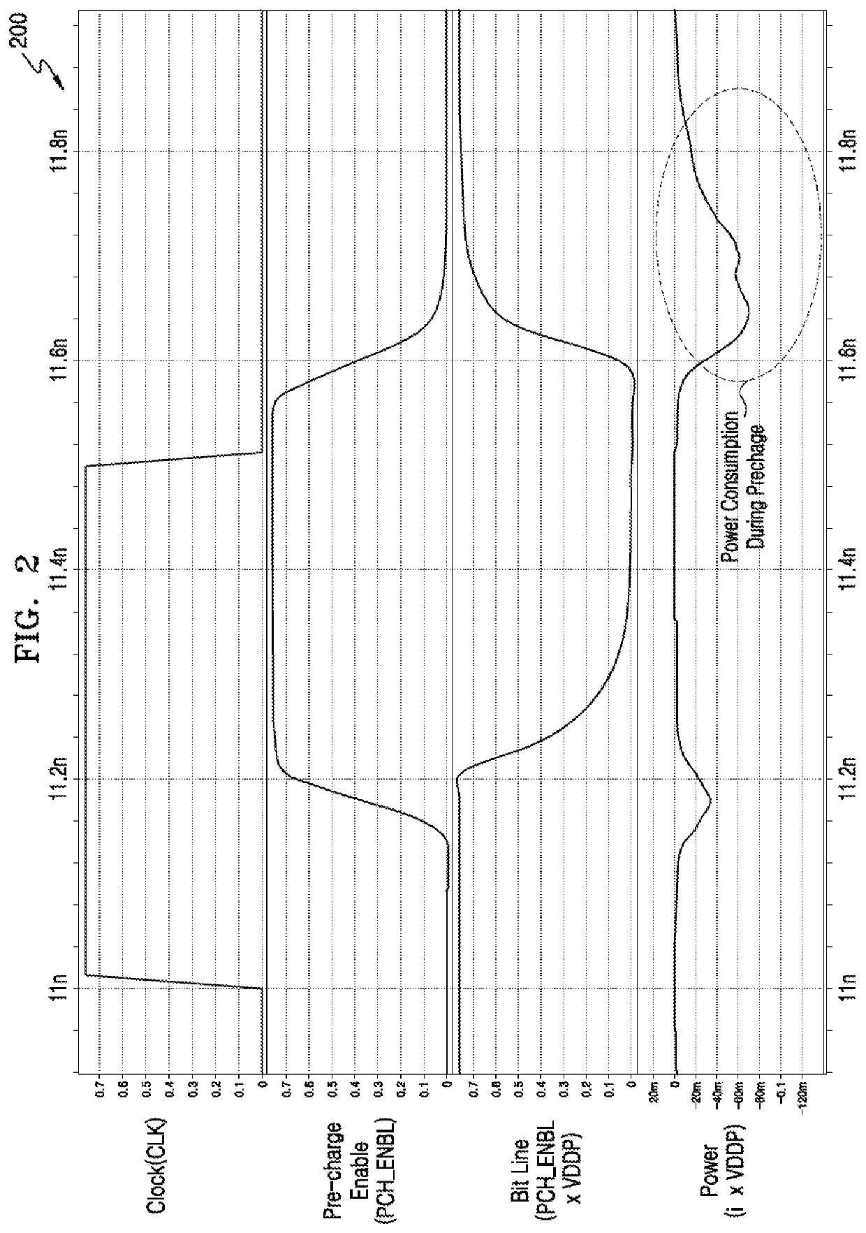 Bitline precharge system for a semiconductor memory device