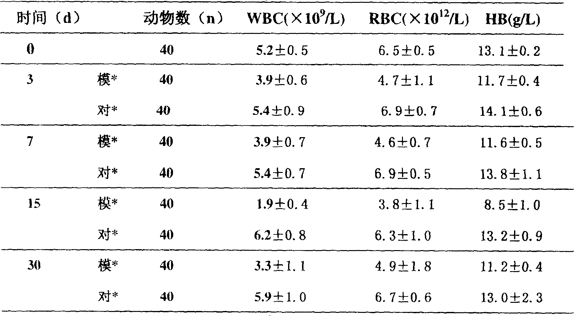 Medicine for treating radiation diseases