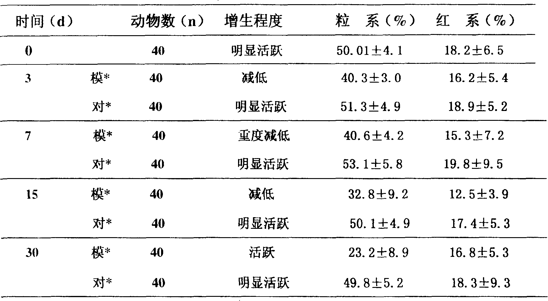 Medicine for treating radiation diseases