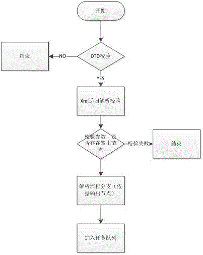 Big data process modeling analysis engine