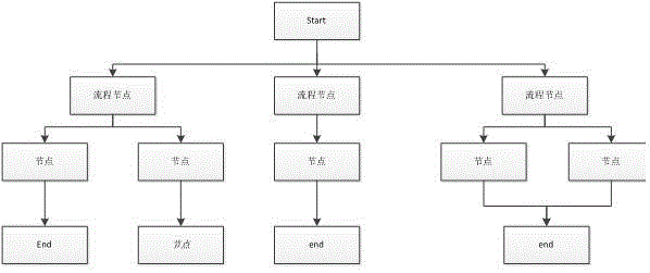 Big data process modeling analysis engine