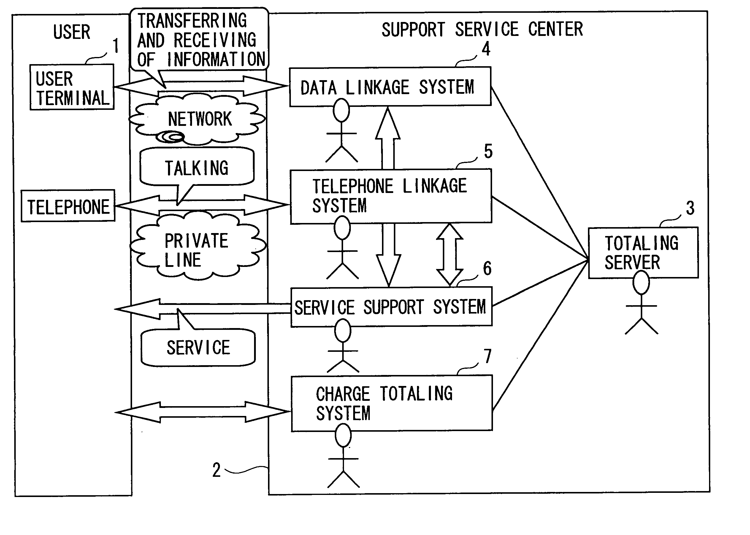 Device for and method of calculating charger for support service