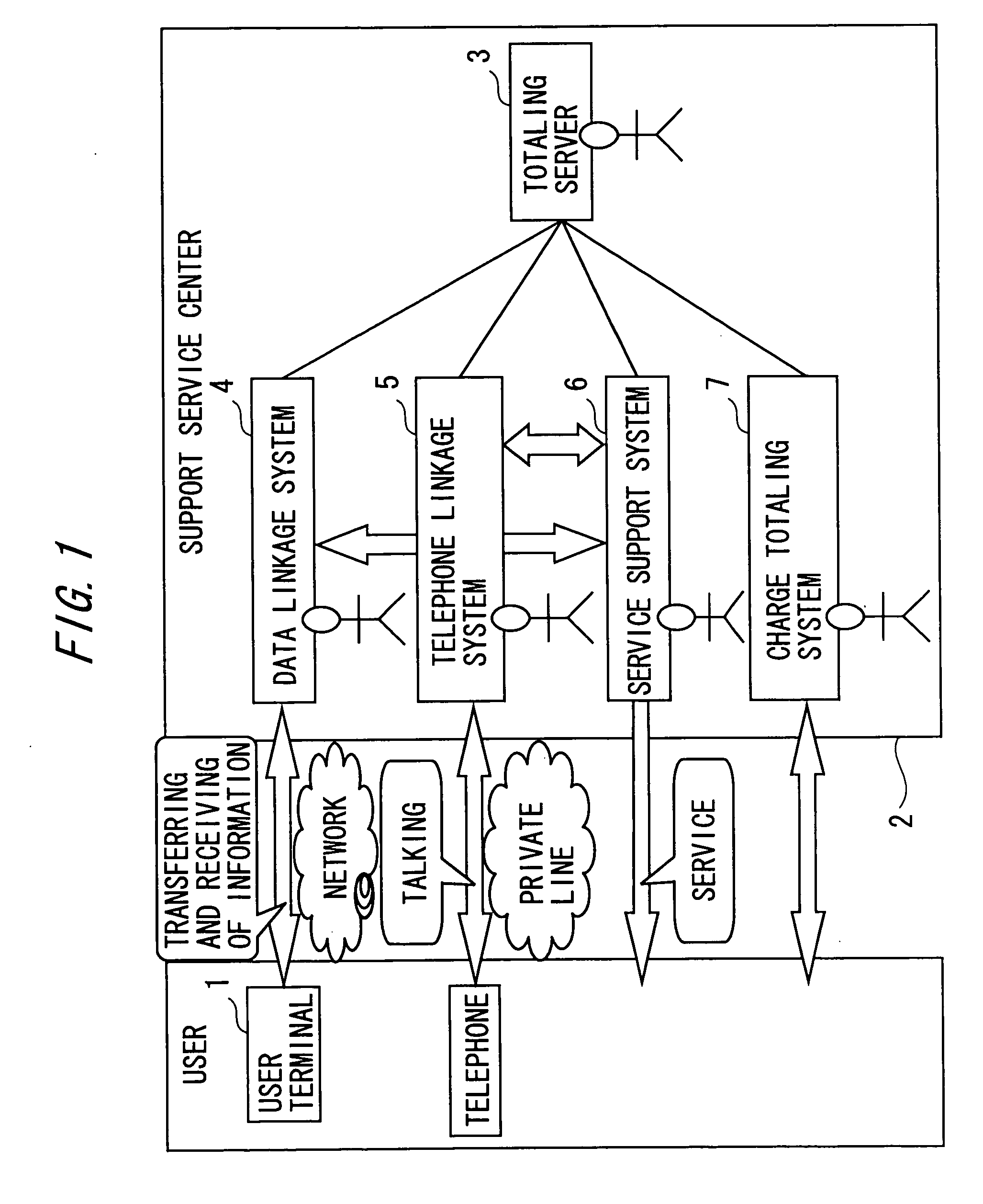 Device for and method of calculating charger for support service