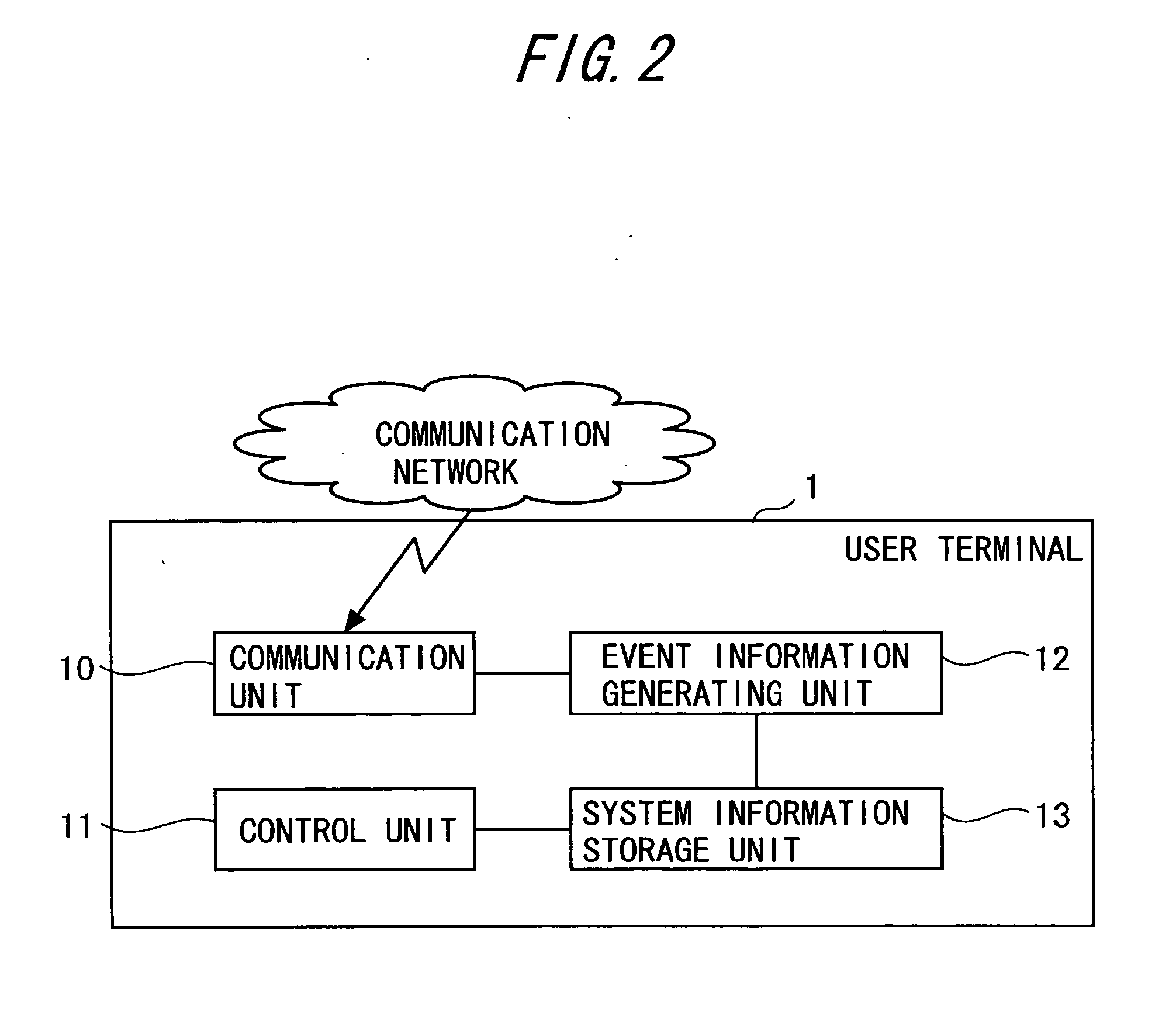 Device for and method of calculating charger for support service