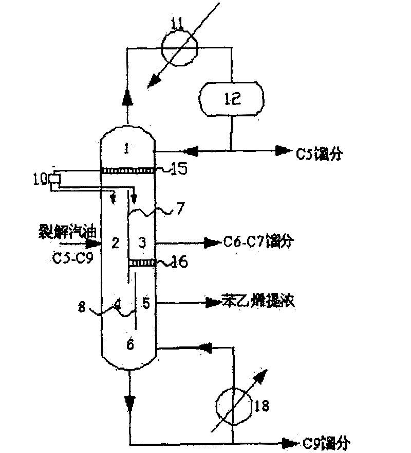 Device and method for separating rough styrene contained in pyrolysis gasoline