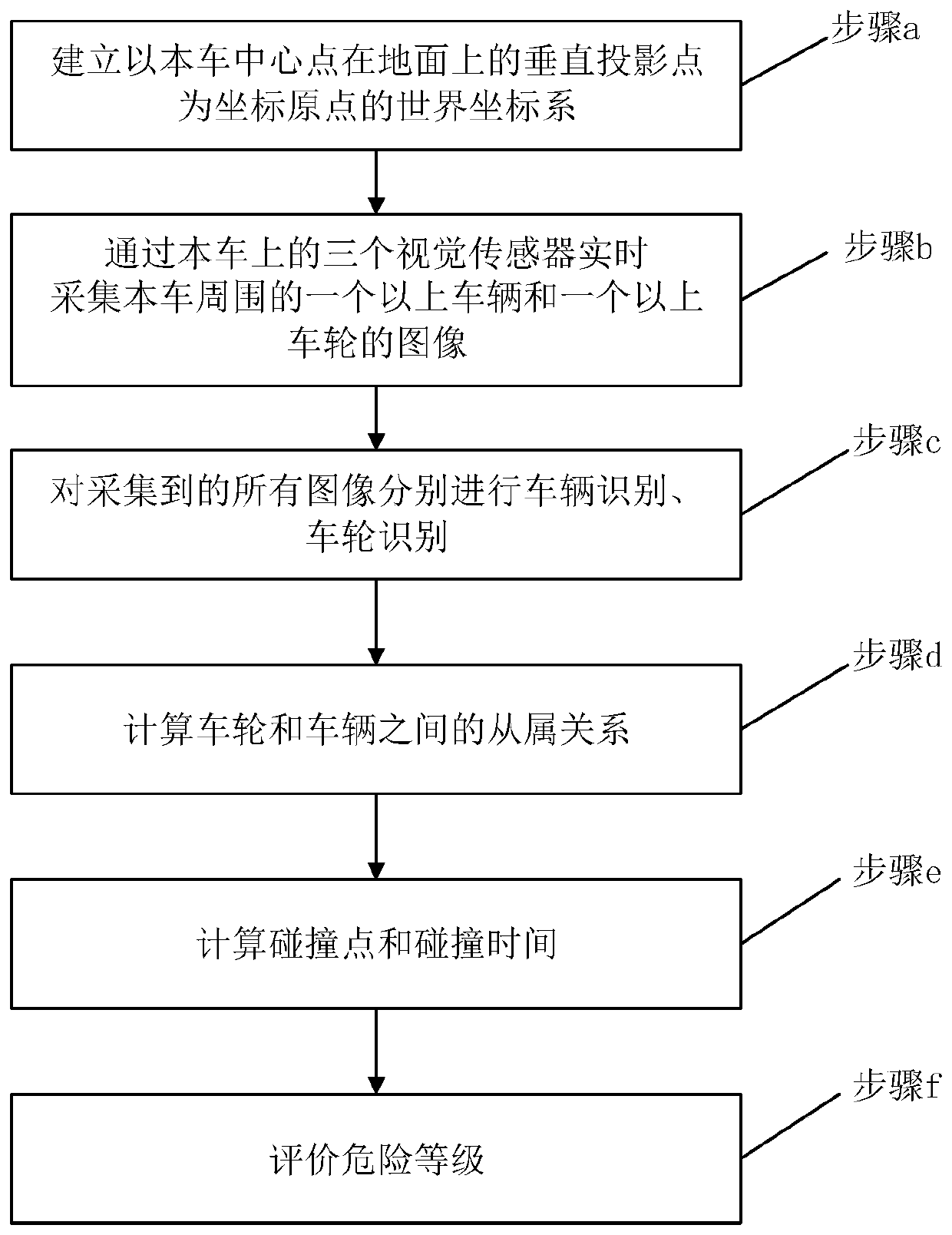 Vehicle anti-collision method based on wheel detection