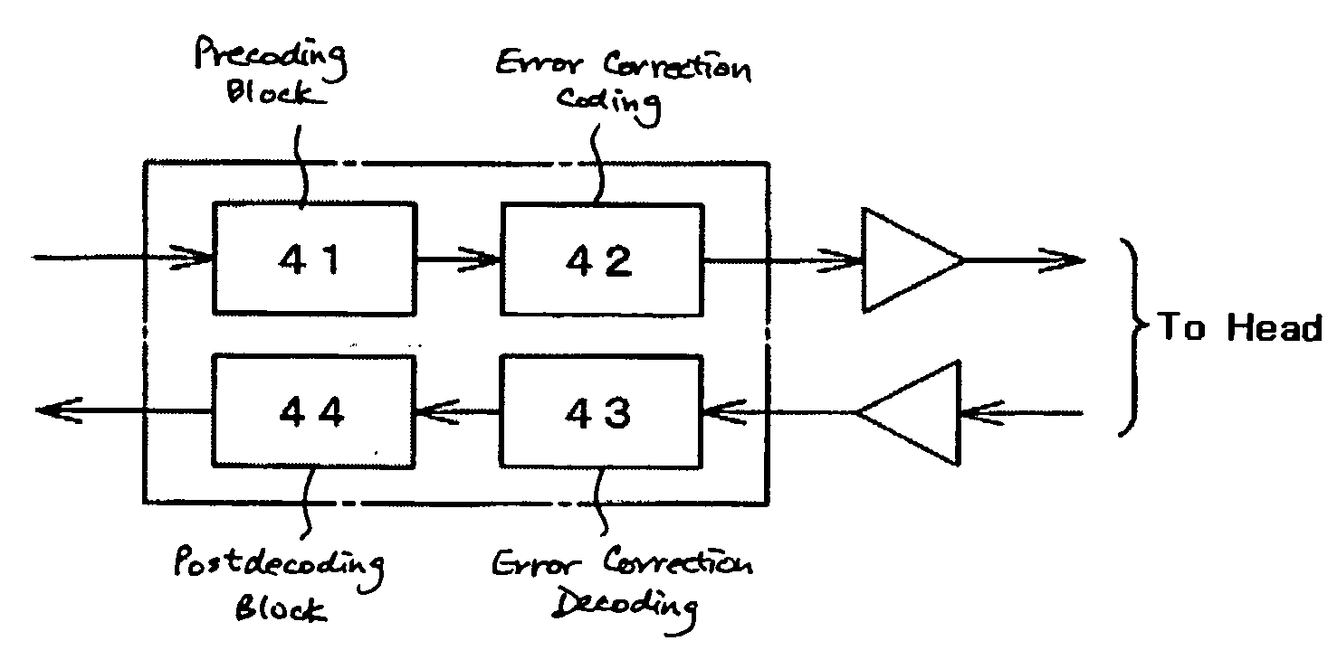 Coding device and decoding device