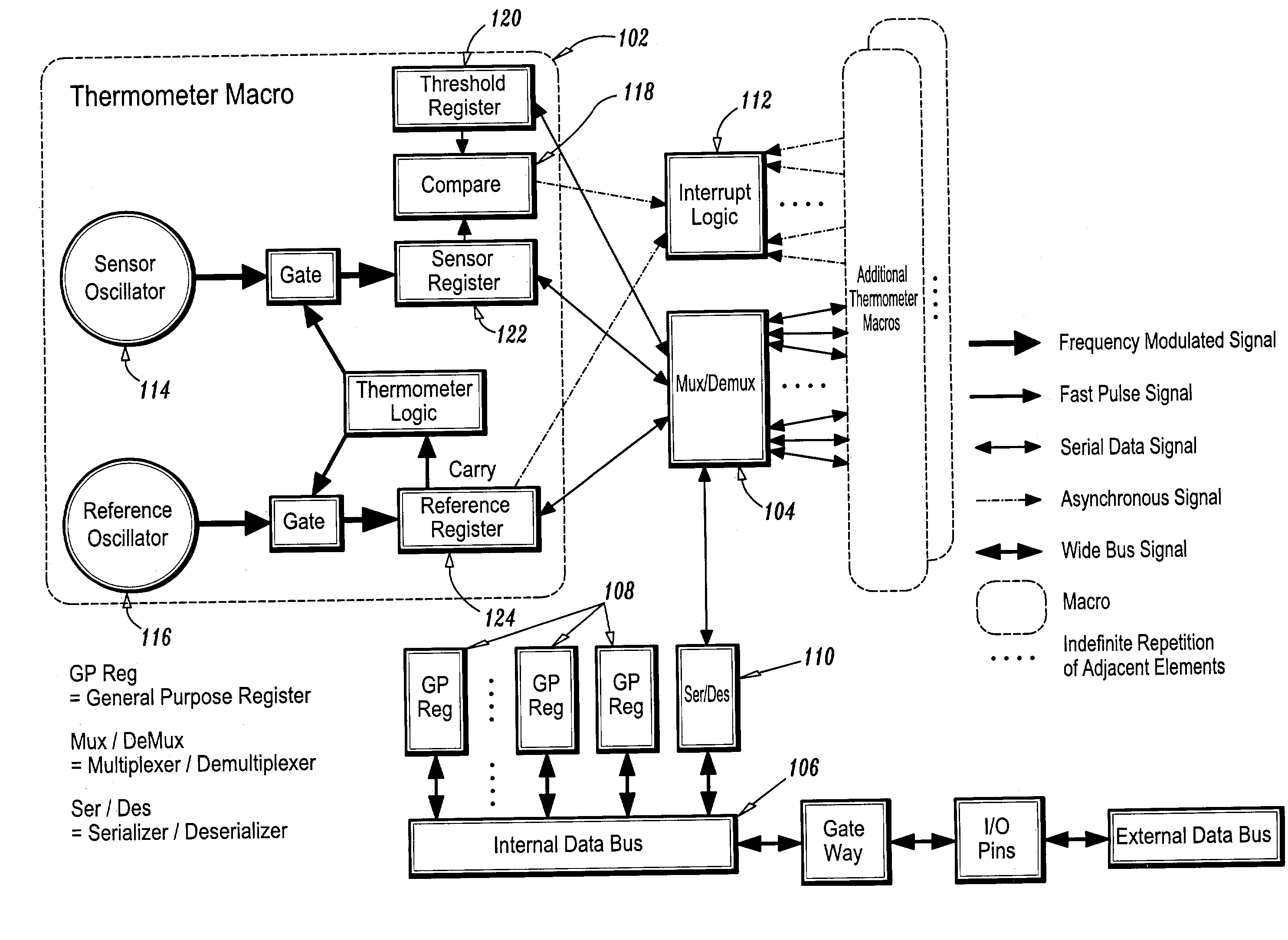 Digital measuring system and method for integrated circuit chip operating parameters