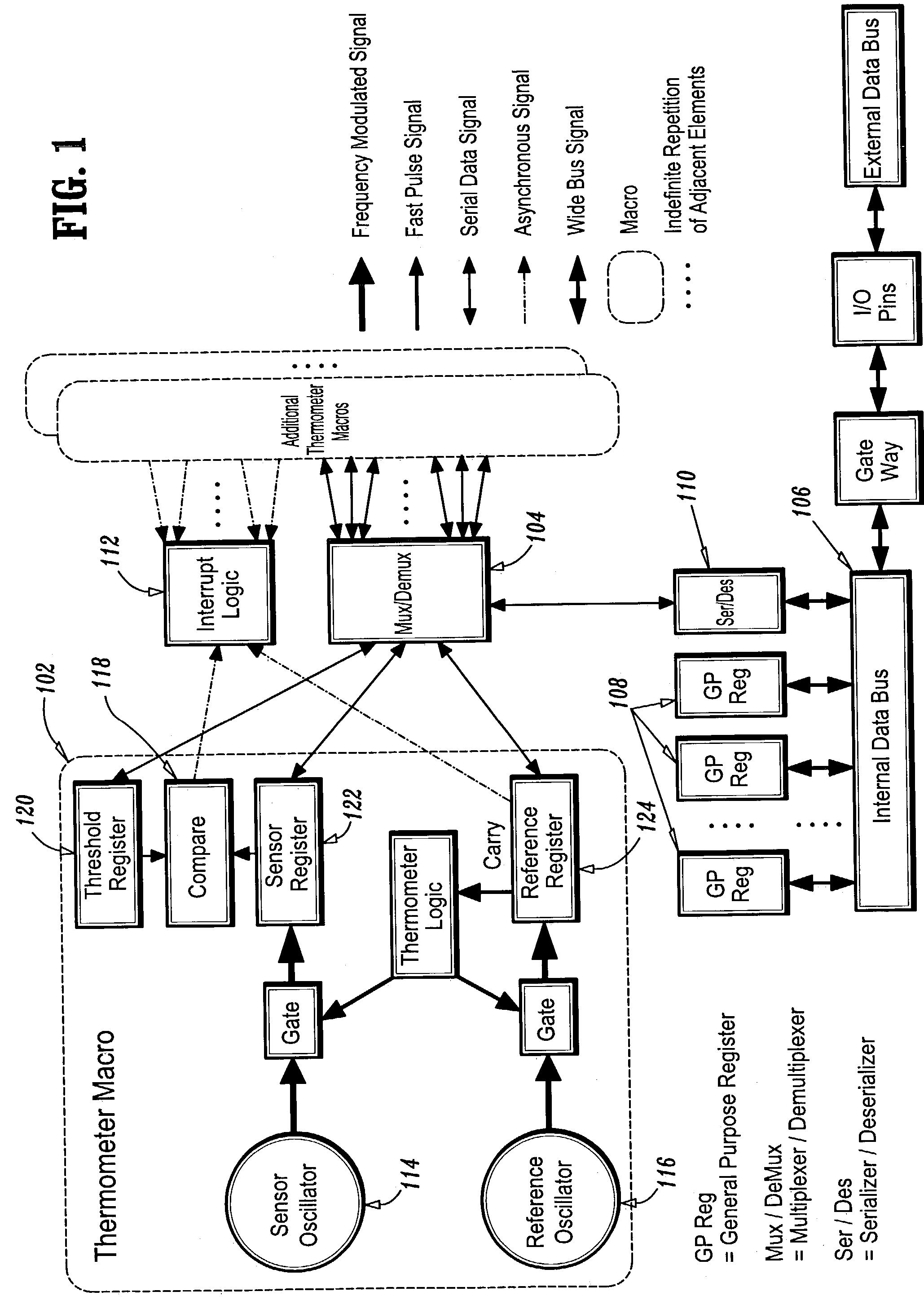 Digital measuring system and method for integrated circuit chip operating parameters