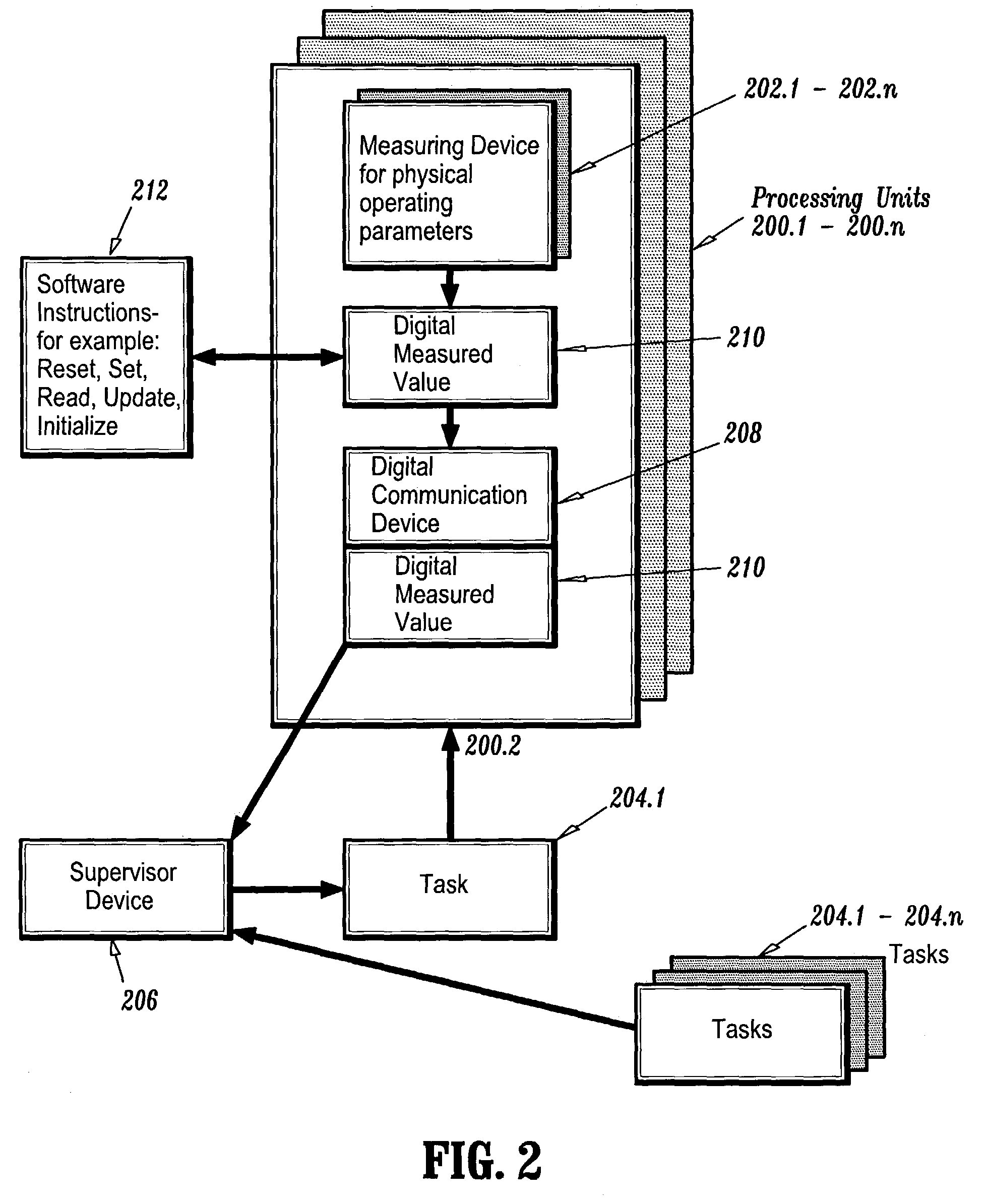 Digital measuring system and method for integrated circuit chip operating parameters