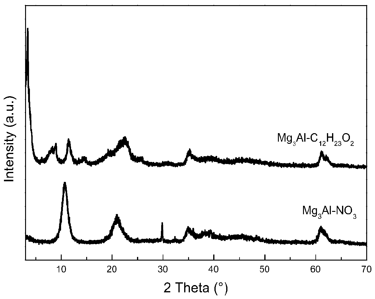 A kind of medium temperature carbon dioxide adsorbent and its preparation and use method