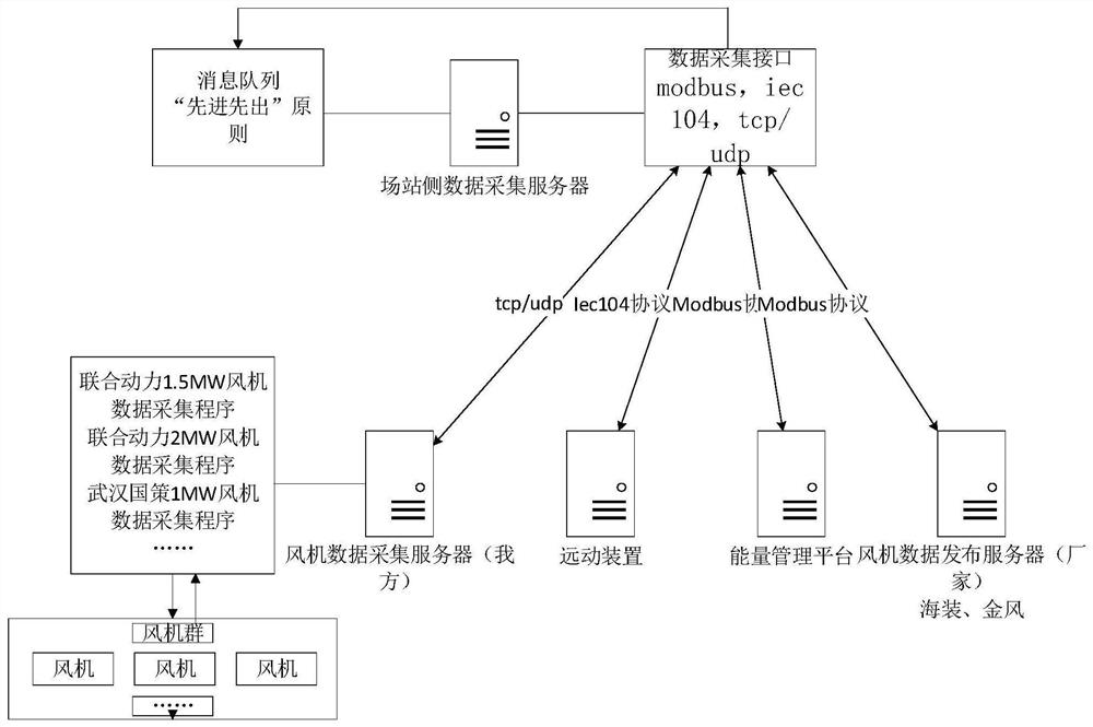 Regional monitoring system based on deep integration of intelligent operation and network security