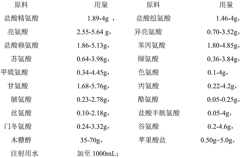 A kind of compound amino acid injection 18aa-v composition and preparation method thereof