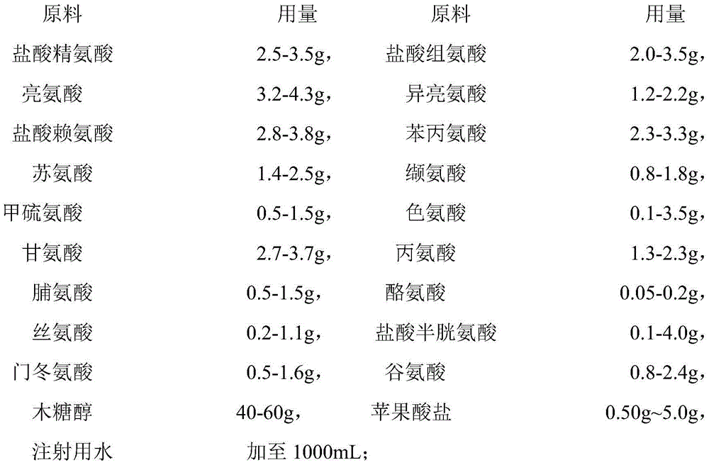 A kind of compound amino acid injection 18aa-v composition and preparation method thereof