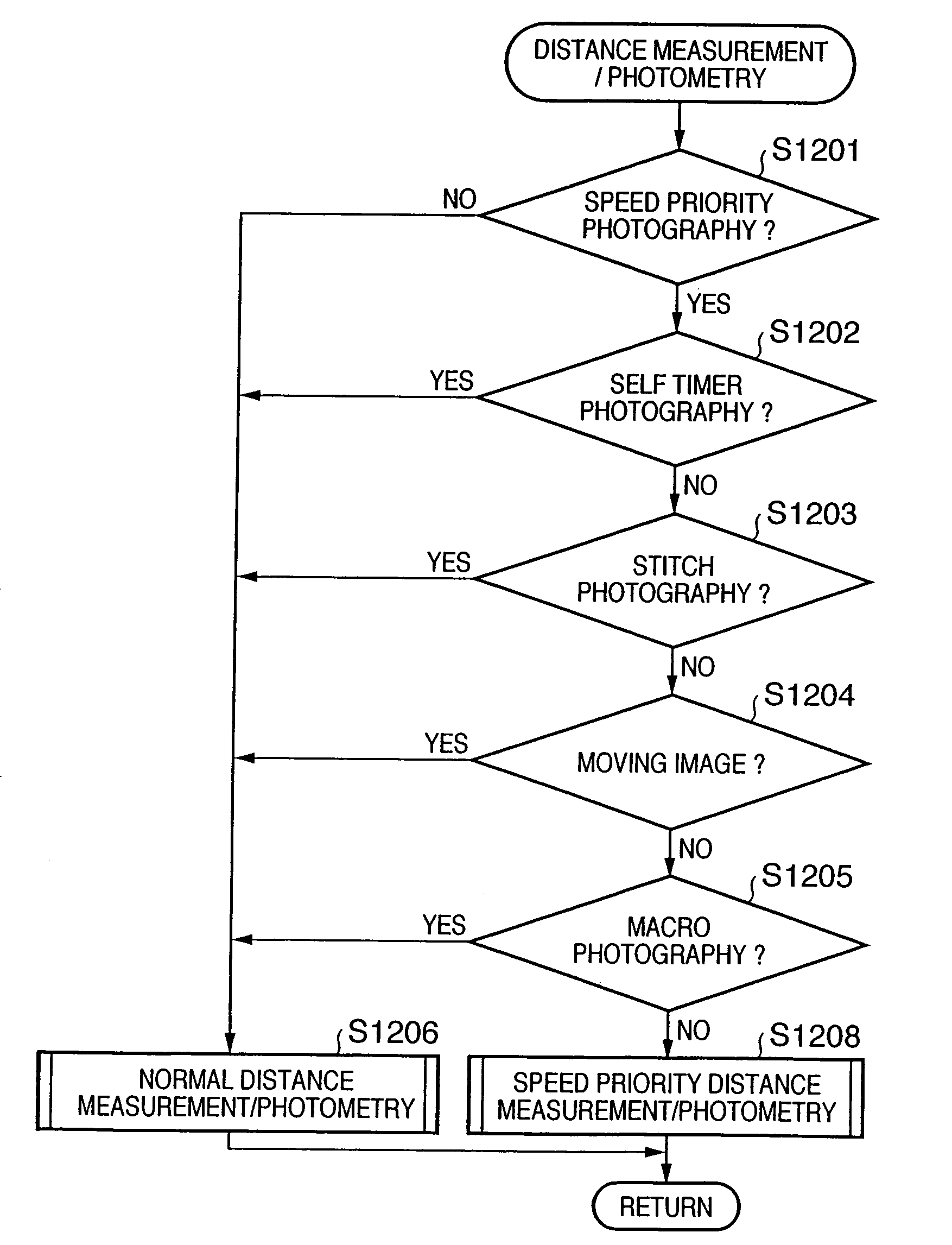 Image sensing apparatus and control method therefor