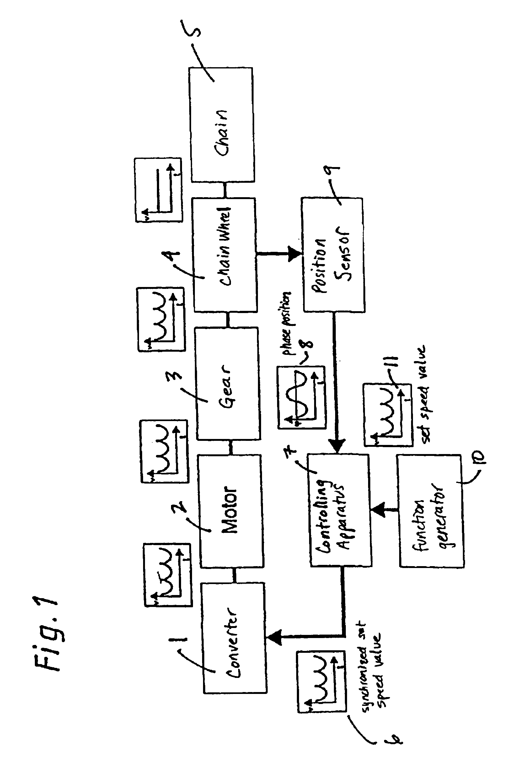 Method and device for reducing the polygon effect in the reversing area of pedestrian conveyor system